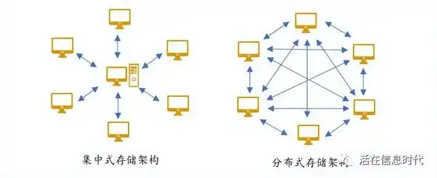 分布式对象存储概念是什么意思，深入解析分布式对象存储概念及其在数据存储领域的应用