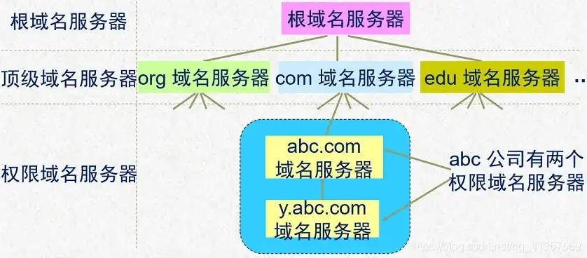 服务器和域名是什么意思，深入解析，服务器与域名的概念、作用及其关系详解