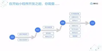 小程序云服务器是什么意思，小程序云服务器的概念、优势与应用解析