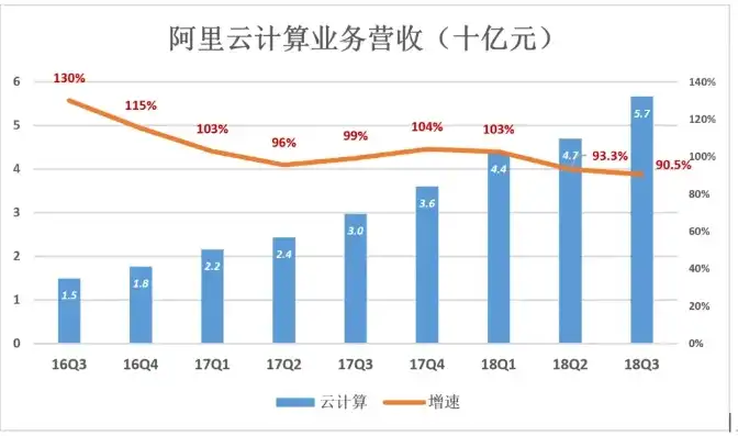 阿里云服务器9.9元一年是真的吗知乎，揭秘，阿里云服务器9.9元一年的真实情况，真的可信吗？