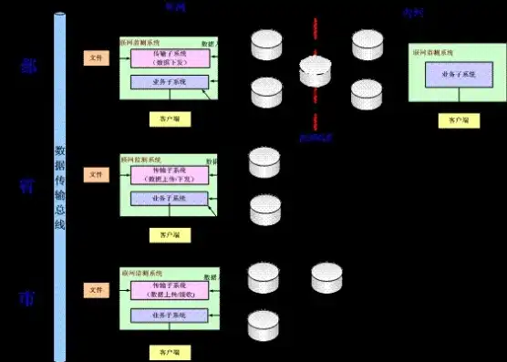 对象存储 目录结构图，深入解析对象存储目录结构，构建高效的数据管理平台