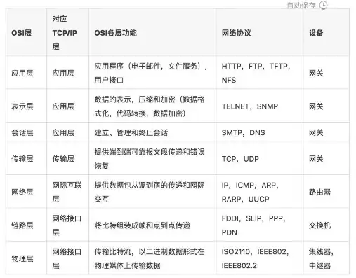 阿里云服务器从HTTP到HTTPS的全面指南，安全升级，保护您的数据