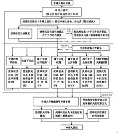 域名注册的流程是什么，域名注册地址信息填写指南，遵循流程，确保合规性