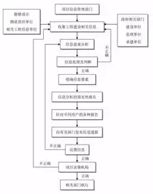 域名注册的流程是什么，域名注册地址信息填写指南，遵循流程，确保合规性