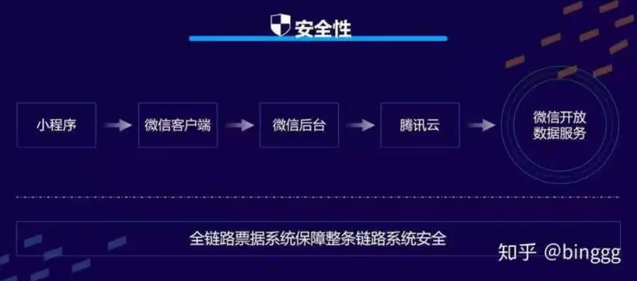 微信云开发不需要购买服务器了吗，微信云开发彻底改变游戏规则，无需购买服务器，企业开发者迎来新机遇！