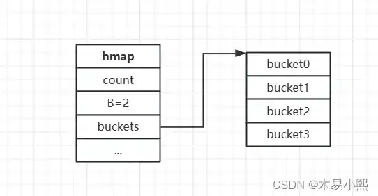 对象存储 bucket，深入解析对象存储bucket，功能、应用与最佳实践