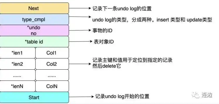 对象存储 bucket，深入解析对象存储bucket，功能、应用与最佳实践