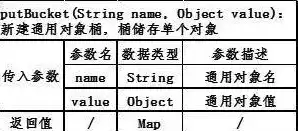 对象存储 bucket，深入解析对象存储bucket，功能、应用与最佳实践