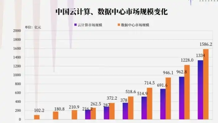 现在什么云服务器是免费的啊，盘点当前市场上免费云服务器，性价比之选，助您轻松迈入云端时代