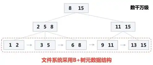 对象存储 结构化的特点，对象存储结构化，构建高效、可扩展的数据管理平台