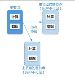 阿里云共享型服务器怎么样，深度解析阿里云共享型服务器，性能、性价比与适用场景全面解读