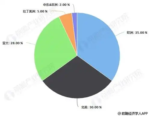 云服务发展现状调查报告，中国云服务市场发展现状及未来趋势分析