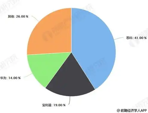 云服务发展现状调查报告，中国云服务市场发展现状及未来趋势分析