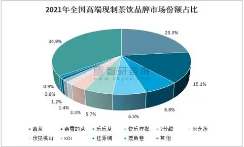 云服务发展现状调查报告，中国云服务市场发展现状及未来趋势分析