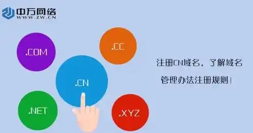 域名注册官方网站查询，全面解析域名注册官方网站，了解域名注册流程及注意事项