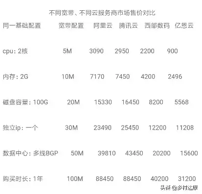 云服务器收费价格多少，云服务器收费价格解析，从基础到高端，全面了解云服务器成本构成