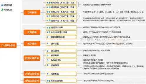 对象存储oss 做什么的，深入解析对象存储OSS，什么是OSS？及其应用与优势