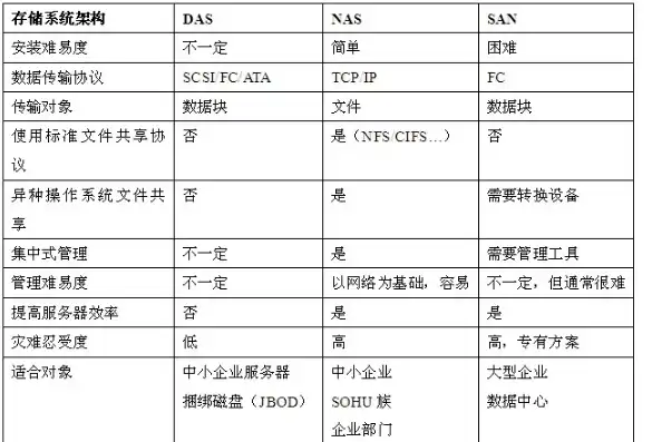 简述对象存储服务swift的5个特性，深入解析对象存储服务Swift，五大特性及其应用场景