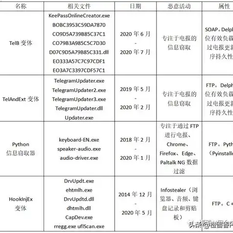 公司域名被注册了 加什么字母可以注册，巧用字母变体，公司域名被注册后如何巧妙注册新域名？