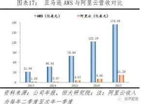 全球云服务排名前十名有哪些国家，全球云服务排名前十名解析，揭秘各国云服务市场现状及发展趋势