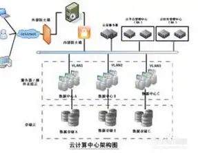 云主机和云虚拟主机的区别有哪些呢，深入解析，云主机与云虚拟主机的五大核心区别