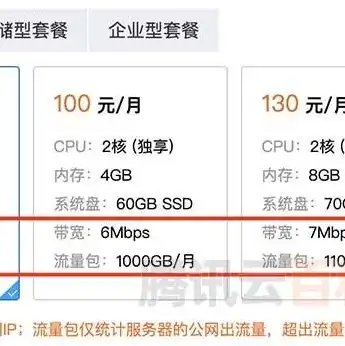 免费云服务器试用30天是真的吗吗，揭秘免费云服务器试用30天活动，真的靠谱吗？深度剖析及试用体验分享