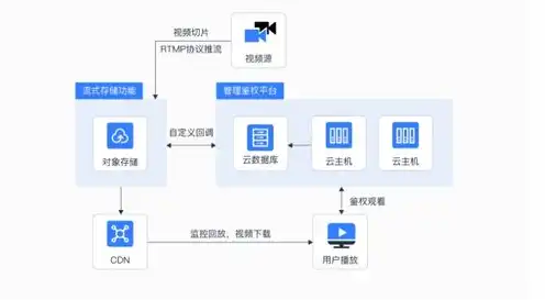 对象存储和云文件存储区别大吗，对象存储与云文件存储，差异与选择指南