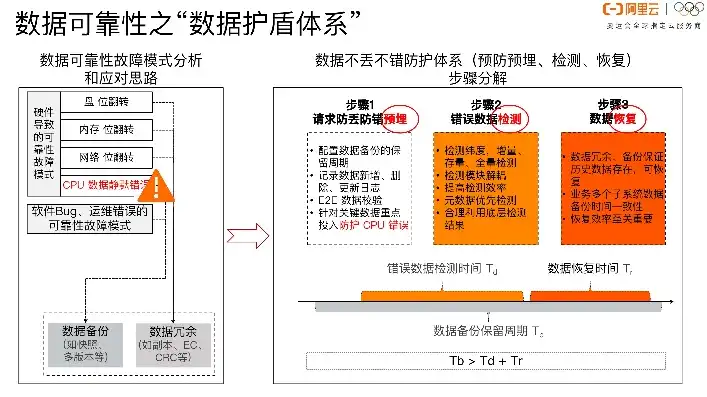 对象存储性能测试，深入剖析对象存储性能，测试、优化与展望