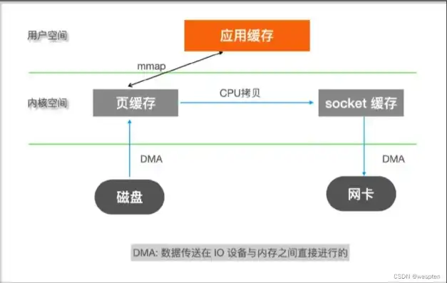 对象存储性能测试，深入剖析对象存储性能，测试、优化与展望