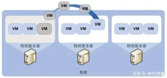 服务器都分为哪几种，深入解析服务器类型，分类、特点及应用场景全面解读