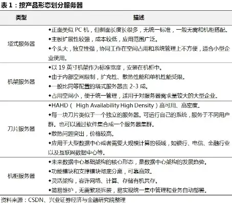 服务器都分为哪几种，深入解析服务器类型，分类、特点及应用场景全面解读