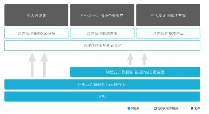 腾讯云和阿里云域名哪个好，腾讯云与阿里云注册域名对比，优劣势分析，助您选择更佳云平台