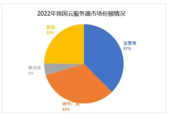 哪个云服务器好一点，深入解析，2023年最受欢迎的云服务器对比，哪个更胜一筹？