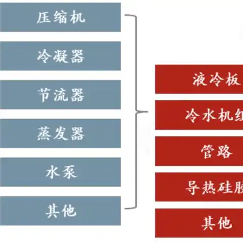 云服务器哪种好，深度解析，2023年云服务器稳定性哪家强？五大热门品牌全面对比