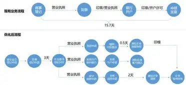 企业会计信息系统按照服务对象不同分为，企业会计信息系统数据服务器部署在境外，服务对象多样化及部署策略分析