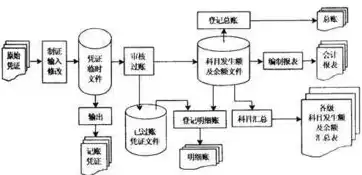 企业会计信息系统按照服务对象不同分为，企业会计信息系统数据服务器部署在境外，服务对象多样化及部署策略分析