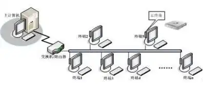 一台主机多人用会怎么样，一台主机多人使用，探讨其利弊与优化策略