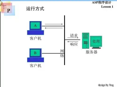 asp服务器是什么意思啊，深入解析ASP服务器，功能、应用及发展前景