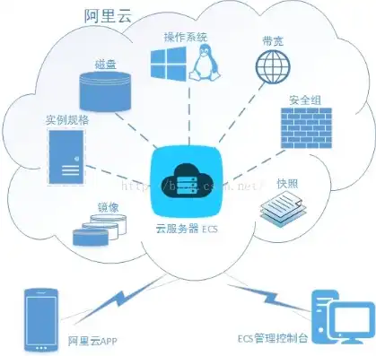 云服务器ecs实例类型异构计算，云服务器ECS实例异构计算应用与发展趋势