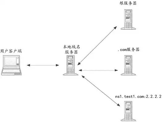 域名绑定服务器教程图解，轻松掌握域名绑定服务器教程，图解详解绑定过程