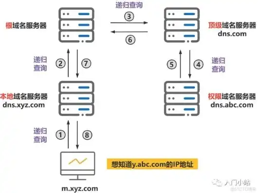 域名绑定服务器教程图解，轻松掌握域名绑定服务器教程，图解详解绑定过程