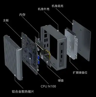 迷你主机原理和用途图解，迷你主机，原理解析与多样化用途探析