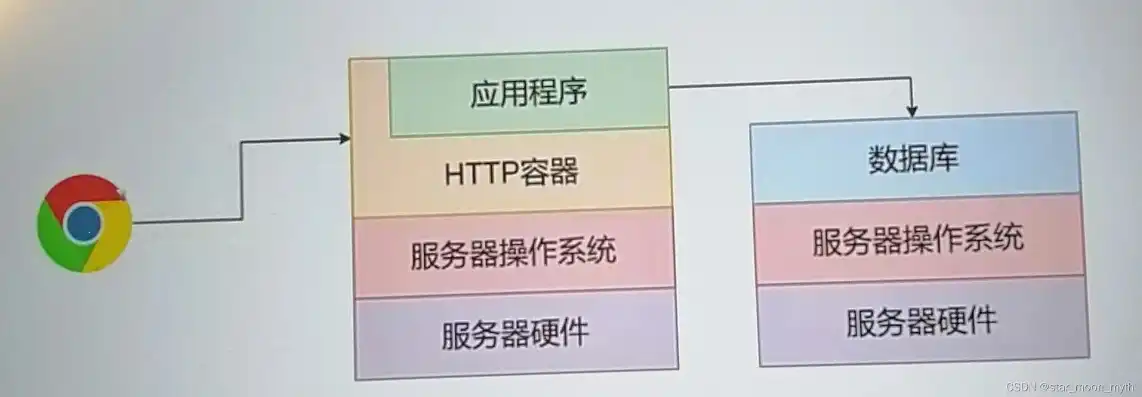 服务器是?，深入解析不同类型服务器操作系统，Linux、Windows Server与Unix家族