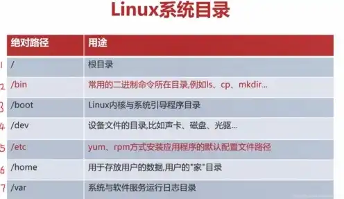 服务器是?，深入解析不同类型服务器操作系统，Linux、Windows Server与Unix家族