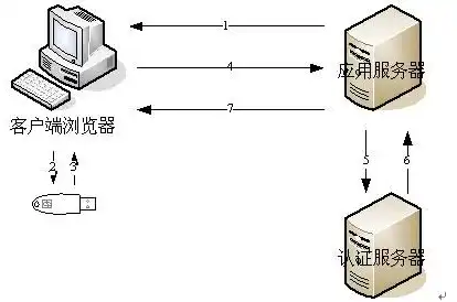 服务器验证是什么意思，深入解析服务器验证，原理、应用与挑战