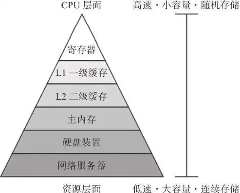 存储服务器组成包括，深入解析存储服务器的组成及其关键部件