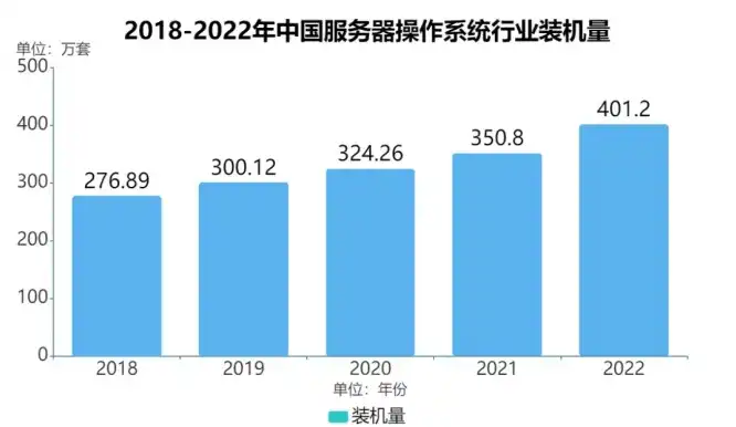 服务器设备生产厂家排名，2023年中国服务器设备生产厂家排名及市场分析