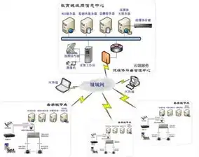 对象存储服务器和数据库的区别是什么，深入剖析，对象存储服务器与数据库之间的五大核心区别