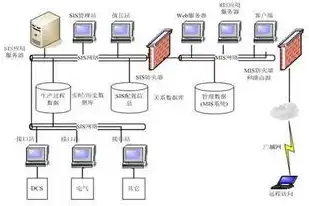 对象存储服务器和数据库的区别是什么，深入剖析，对象存储服务器与数据库之间的五大核心区别