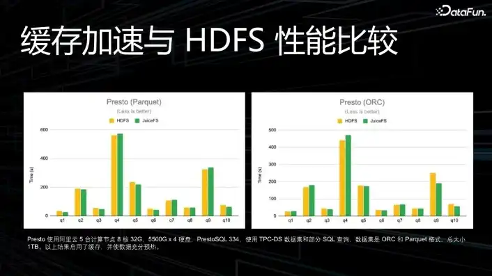 免费 对象存储，揭秘100g免费对象存储，高效便捷的数据存储解决方案